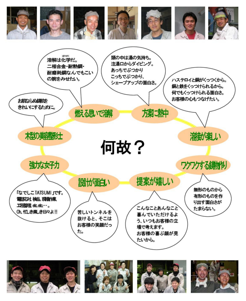 辰巳工業の人財力 辰巳工業の人財力